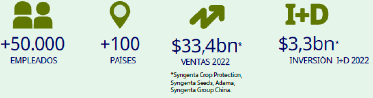 Syngenta trabaja con nosotros