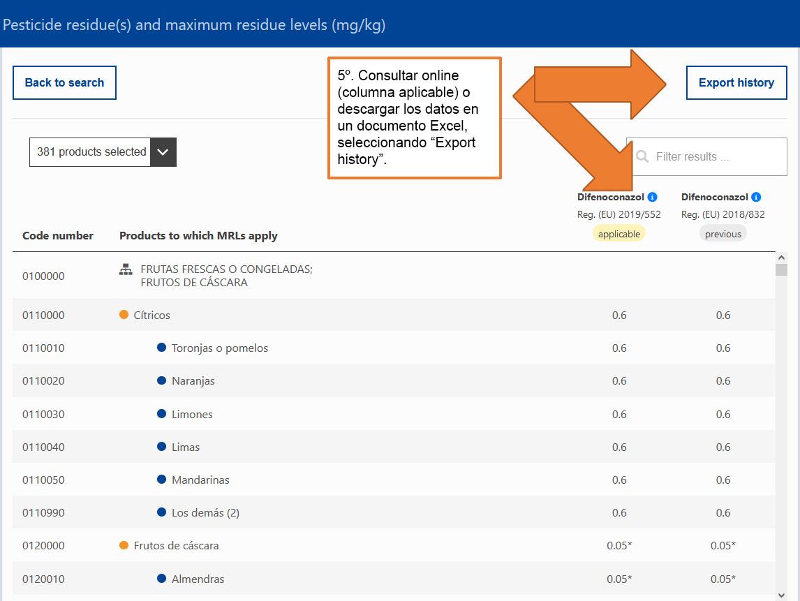Datos sobre LMRs