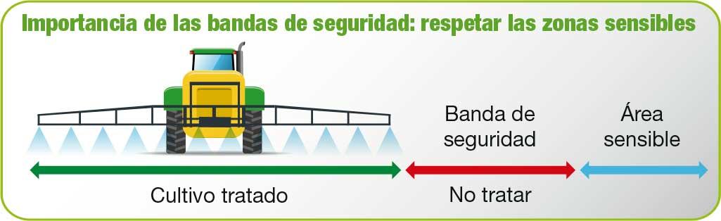 Banda seguridad