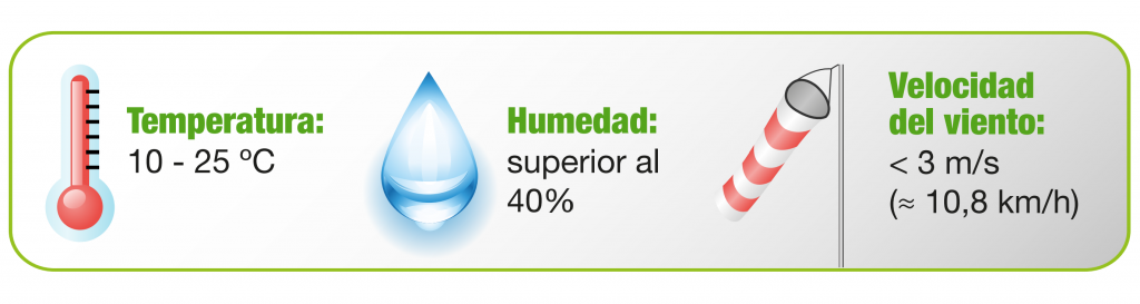 Temperatura Humedad Velocidad del viento